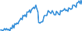 Direction of flow: Total / Transport coverage: Total transport / Unit of measure: Thousand tonnes / Maritime entity (reporting): European Union - 15 countries (1995-2004)