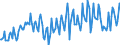 Direction of flow: Total / Transport coverage: Total transport / Unit of measure: Thousand tonnes / Maritime entity (reporting): Bulgaria