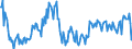 Direction of flow: Total / Transport coverage: Total transport / Unit of measure: Thousand tonnes / Maritime entity (reporting): Denmark