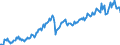 Direction of flow: Total / Type of cargo: Total / Maritime entity (partner): Total / Unit of measure: Thousand tonnes / Maritime entity (reporting): Belgium