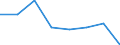 Direction of flow: Total / Type of cargo: Total / Maritime entity (partner): Total / Unit of measure: Thousand tonnes / Maritime entity (reporting): Antwerp-Bruges