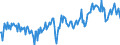 Direction of flow: Total / Type of cargo: Total / Maritime entity (partner): Total / Unit of measure: Thousand tonnes / Maritime entity (reporting): Gent (Ghent)