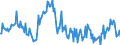 Direction of flow: Total / Type of cargo: Total / Maritime entity (partner): Belgium / Unit of measure: Thousand tonnes / Maritime entity (reporting): Belgium