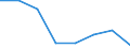 Direction of flow: Total / Type of cargo: Total / Maritime entity (partner): Belgium / Unit of measure: Thousand tonnes / Maritime entity (reporting): Antwerp-Bruges