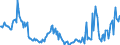 Direction of flow: Total / Type of cargo: Total / Maritime entity (partner): Belgium / Unit of measure: Thousand tonnes / Maritime entity (reporting): Antwerpen