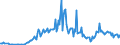 Flussrichtung: Insgesamt / Ladungsart: Insgesamt / Seeverkehr (Partnereinheit): Belgien / Maßeinheit: Tausend Tonnen / Seeverkehr (Meldeeinheit): Gent (Ghent)