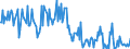 Direction of flow: Total / Type of cargo: Total / Maritime entity (partner): Belgium / Unit of measure: Thousand tonnes / Maritime entity (reporting): Oostende (Ostend)