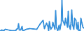 Direction of flow: Total / Type of cargo: Total / Maritime entity (partner): Bulgaria / Unit of measure: Thousand tonnes / Maritime entity (reporting): Gent (Ghent)