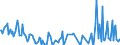 Total / Total / Thousand tonnes / Bulgaria / Antwerpen