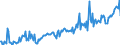 Flussrichtung: Insgesamt / Ladungsart: Insgesamt / Seeverkehr (Partnereinheit): Dänemark / Maßeinheit: Tausend Tonnen / Seeverkehr (Meldeeinheit): Belgien