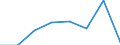 Direction of flow: Total / Type of cargo: Total / Maritime entity (partner): Denmark / Unit of measure: Thousand tonnes / Maritime entity (reporting): Antwerp-Bruges