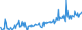 Direction of flow: Total / Type of cargo: Total / Maritime entity (partner): Denmark / Unit of measure: Thousand tonnes / Maritime entity (reporting): Antwerpen