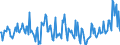 Direction of flow: Total / Type of cargo: Total / Maritime entity (partner): Denmark / Unit of measure: Thousand tonnes / Maritime entity (reporting): Gent (Ghent)