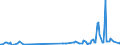 Direction of flow: Total / Type of cargo: Total / Maritime entity (partner): Denmark / Unit of measure: Thousand tonnes / Maritime entity (reporting): Oostende (Ostend)