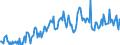 Direction of flow: Total / Type of cargo: Total / Maritime entity (partner): Germany / Unit of measure: Thousand tonnes / Maritime entity (reporting): Belgium