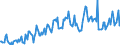 Flussrichtung: Insgesamt / Ladungsart: Insgesamt / Seeverkehr (Partnereinheit): Deutschland / Maßeinheit: Tausend Tonnen / Seeverkehr (Meldeeinheit): Antwerpen