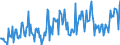 Direction of flow: Total / Type of cargo: Total / Maritime entity (partner): Germany / Unit of measure: Thousand tonnes / Maritime entity (reporting): Gent (Ghent)