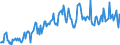 Direction of flow: Total / Type of cargo: Total / Maritime entity (partner): Germany: North Sea / Unit of measure: Thousand tonnes / Maritime entity (reporting): Belgium