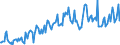 Direction of flow: Total / Type of cargo: Total / Maritime entity (partner): Germany: North Sea / Unit of measure: Thousand tonnes / Maritime entity (reporting): Antwerpen