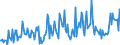 Direction of flow: Total / Type of cargo: Total / Maritime entity (partner): Germany: North Sea / Unit of measure: Thousand tonnes / Maritime entity (reporting): Gent (Ghent)