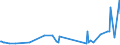 Direction of flow: Total / Type of cargo: Total / Maritime entity (partner): Germany: North Sea / Unit of measure: Thousand tonnes / Maritime entity (reporting): Oostende (Ostend)