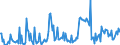 Flussrichtung: Insgesamt / Ladungsart: Insgesamt / Seeverkehr (Partnereinheit): Deutschland: Ostsee / Maßeinheit: Tausend Tonnen / Seeverkehr (Meldeeinheit): Belgien