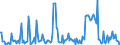 Direction of flow: Total / Type of cargo: Total / Maritime entity (partner): Germany: Baltic Sea / Unit of measure: Thousand tonnes / Maritime entity (reporting): Antwerpen