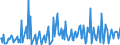 Direction of flow: Total / Type of cargo: Total / Maritime entity (partner): Germany: Baltic Sea / Unit of measure: Thousand tonnes / Maritime entity (reporting): Gent (Ghent)