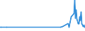 Direction of flow: Total / Type of cargo: Total / Maritime entity (partner): Germany: Baltic Sea / Unit of measure: Thousand tonnes / Maritime entity (reporting): Oostende (Ostend)