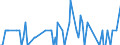 Direction of flow: Total / Type of cargo: Total / Maritime entity (partner): Germany: Rhine / Unit of measure: Thousand tonnes / Maritime entity (reporting): Antwerpen