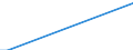 Direction of flow: Total / Type of cargo: Total / Maritime entity (partner): Germany: Rhine / Unit of measure: Thousand tonnes / Maritime entity (reporting): Oostende (Ostend)