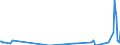 Direction of flow: Total / Type of cargo: Total / Maritime entity (partner): Germany: unspecified maritime coastal area / Unit of measure: Thousand tonnes / Maritime entity (reporting): Belgium