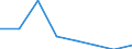 Direction of flow: Total / Type of cargo: Total / Maritime entity (partner): Germany: unspecified maritime coastal area / Unit of measure: Thousand tonnes / Maritime entity (reporting): Antwerp-Bruges