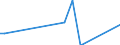 Direction of flow: Total / Type of cargo: Total / Maritime entity (partner): Germany: unspecified maritime coastal area / Unit of measure: Thousand tonnes / Maritime entity (reporting): Antwerpen