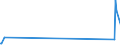 Direction of flow: Total / Type of cargo: Total / Maritime entity (partner): Germany: unspecified maritime coastal area / Unit of measure: Thousand tonnes / Maritime entity (reporting): Gent (Ghent)