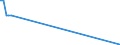 Direction of flow: Total / Type of cargo: Total / Maritime entity (partner): Germany: unspecified maritime coastal area / Unit of measure: Thousand tonnes / Maritime entity (reporting): Zeebrugge