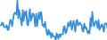 Direction of flow: Total / Type of cargo: Total / Maritime entity (partner): Estonia / Unit of measure: Thousand tonnes / Maritime entity (reporting): Belgium