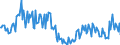 Direction of flow: Total / Type of cargo: Total / Maritime entity (partner): Estonia / Unit of measure: Thousand tonnes / Maritime entity (reporting): Antwerpen