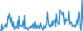 Direction of flow: Total / Type of cargo: Total / Maritime entity (partner): Estonia / Unit of measure: Thousand tonnes / Maritime entity (reporting): Gent (Ghent)