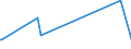 Direction of flow: Total / Type of cargo: Total / Maritime entity (partner): Estonia / Unit of measure: Thousand tonnes / Maritime entity (reporting): Oostende (Ostend)