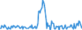 Direction of flow: Total / Type of cargo: Total / Maritime entity (partner): Estonia / Unit of measure: Thousand tonnes / Maritime entity (reporting): Zeebrugge