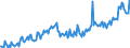 Direction of flow: Total / Type of cargo: Total / Maritime entity (partner): Ireland / Unit of measure: Thousand tonnes / Maritime entity (reporting): Belgium