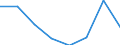 Direction of flow: Total / Type of cargo: Total / Maritime entity (partner): Ireland / Unit of measure: Thousand tonnes / Maritime entity (reporting): Antwerp-Bruges