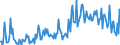 Direction of flow: Total / Type of cargo: Total / Maritime entity (partner): Ireland / Unit of measure: Thousand tonnes / Maritime entity (reporting): Gent (Ghent)