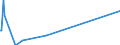 Direction of flow: Total / Type of cargo: Total / Maritime entity (partner): Ireland / Unit of measure: Thousand tonnes / Maritime entity (reporting): Oostende (Ostend)