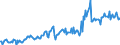 Direction of flow: Total / Type of cargo: Total / Maritime entity (partner): Spain / Unit of measure: Thousand tonnes / Maritime entity (reporting): Belgium