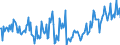 Direction of flow: Total / Type of cargo: Total / Maritime entity (partner): Spain / Unit of measure: Thousand tonnes / Maritime entity (reporting): Gent (Ghent)