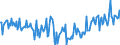 Direction of flow: Total / Type of cargo: Total / Maritime entity (partner): Spain: North Atlantic / Unit of measure: Thousand tonnes / Maritime entity (reporting): Gent (Ghent)