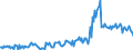 Flussrichtung: Insgesamt / Ladungsart: Insgesamt / Seeverkehr (Partnereinheit): Spanien: Mittelmeer und Südatlantik / Maßeinheit: Tausend Tonnen / Seeverkehr (Meldeeinheit): Belgien