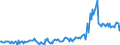 Direction of flow: Total / Type of cargo: Total / Maritime entity (partner): Spain: Mediterranean and South Atlantic / Unit of measure: Thousand tonnes / Maritime entity (reporting): Antwerpen